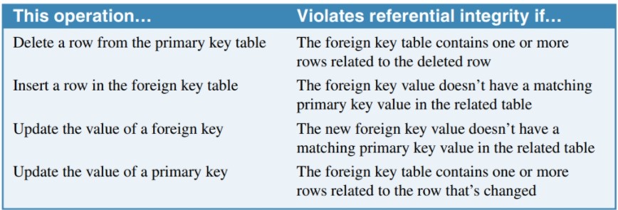 referentil integrity image